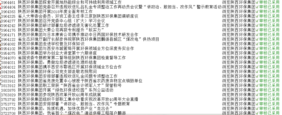 陕西PT电子游戏集团政务信息工作走在全省国资系统前列 陕西PT电子游戏集团政务信息工作走在全省国资系统前列