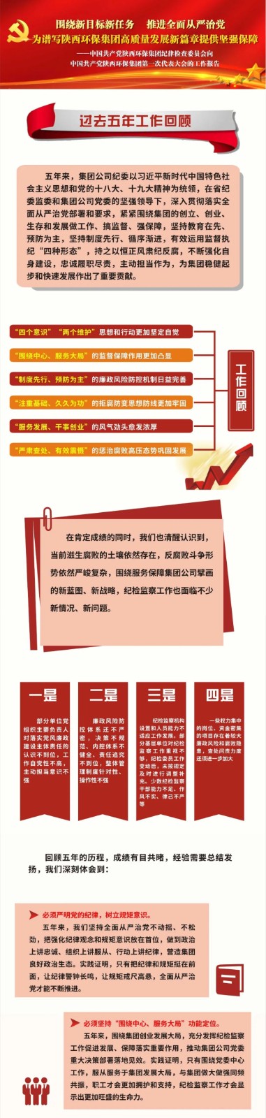 号表！陕西PT电子游戏集团第一次党代会成功召开